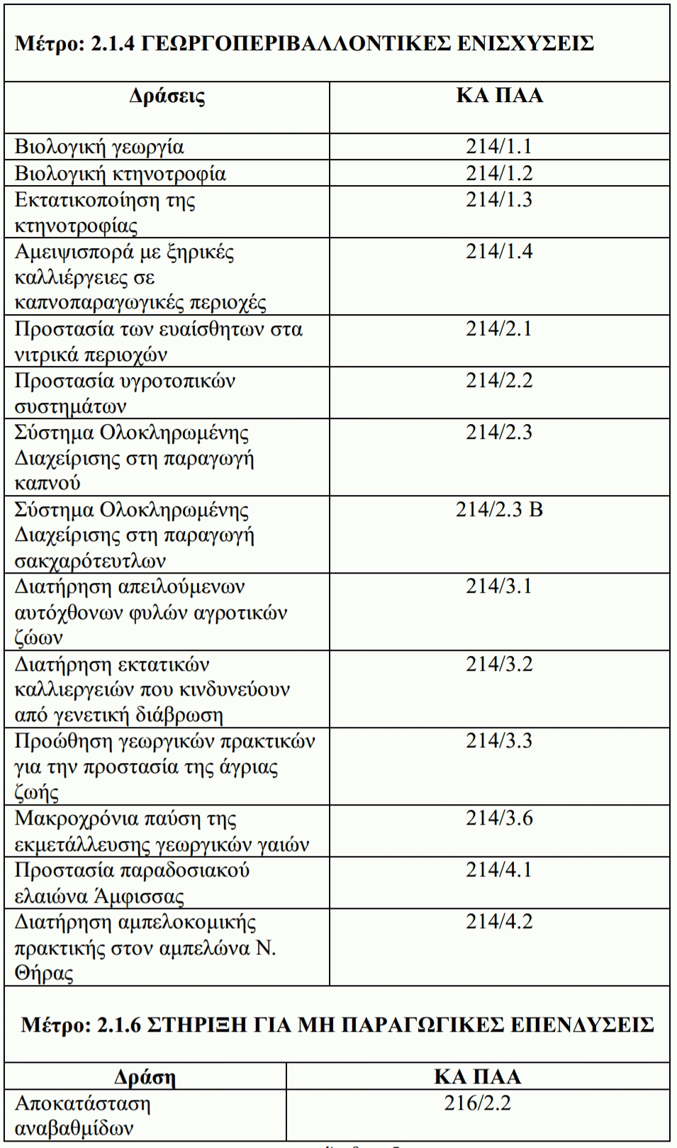 Χρηματοδοτούμενα μέτρα και δράσεις του Καν. (ΕΚ) 1698/2005  